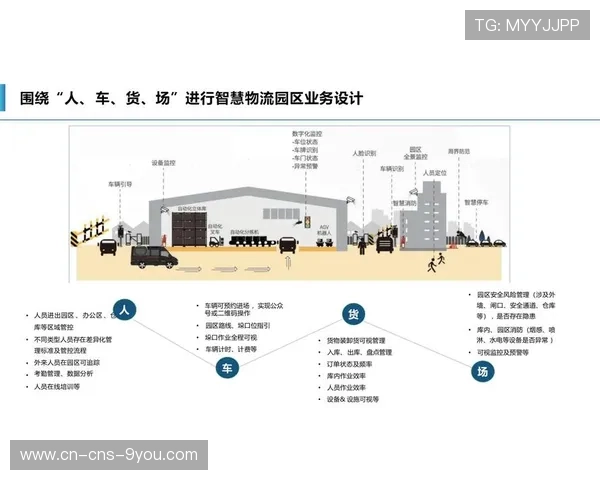 智能物流系统优化物资调配 提高运营效率
